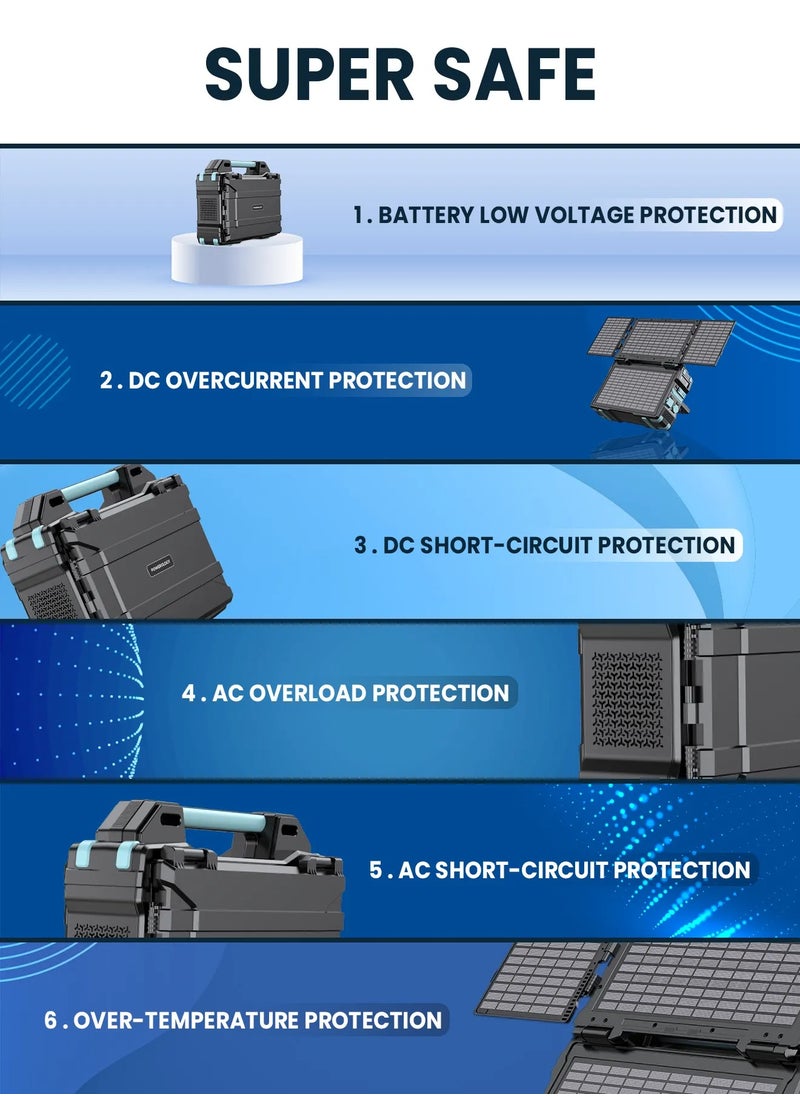 Portable Solar Power Generator 76800mAh 300W (600W Max) QC - Black - pzsku/ZD08CFFBBCE0D615C5FF9Z/45/_/1733907284/b90cc64f-940c-48fc-a80d-635f85715d3c