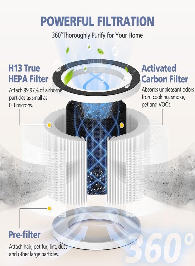 Ecleanfy عبوة من فلتر H13 ثنائي متوافق مع أجهزة تنقية الهواء Afloia Fillo/Halo/Mooka Allo، فلتر H13 عالي الكفاءة 3 في 1 لتنقية هواء Fillo، فلتر Afloia Fillo - Image 2