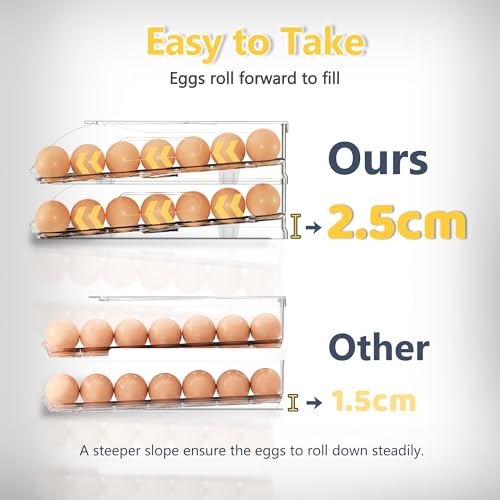 SMRCAD Egg Holder for Fridge, Automatic Steady Rolling Egg Container with Soft Bumpers & Handle for Refrigerator, Stackable Fridge Organizers and Storage with Lid - Image 2