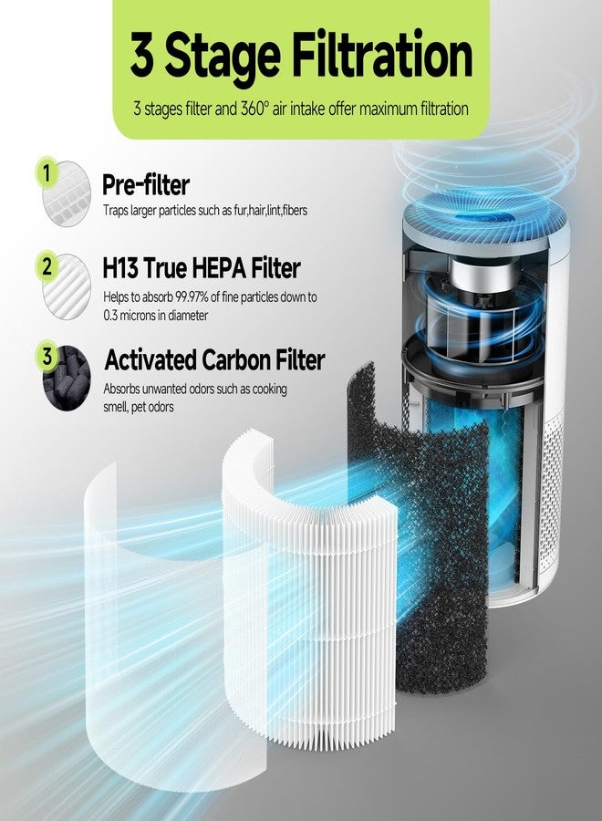 XBWW Cayman 608 320 Replacement Filter Compatible with Okaysou Cayman 608, Cayman 320 Air Cleaner Purifier, 3-in-1 Filter of Activated Carbon and Fine Pre-Filter, 2 Packs - Image 3
