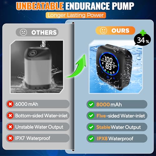Pankay Portable Shower for Camping, 8000mAh Rechargeable Camping Shower Pump with XL Foldable Bucket, IPX8 Waterproof, Surrounding Water Inlet, 5 Pressure Modes Outdoor Shower Pump for Hiking, Travel, Pet - Image 4