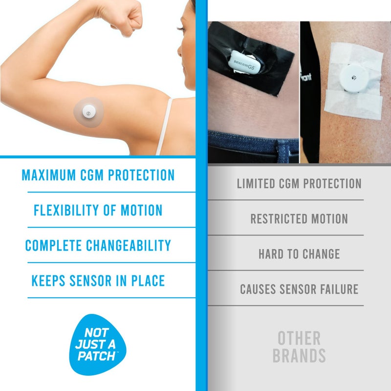 Not Just A Patch Freestyle Libre 3 Plus Sensor Covers (20 Pack) â€“ Breathable, Sweatproof & Secure Hold â€“ Precision-Cut Hole for Ventilation, Adhesion & Gentle Support â€“ 10-14 Day Wear - Transparent - Image 4