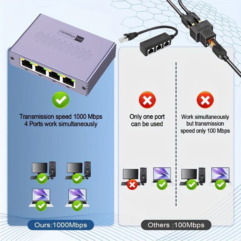 High Speed 1 to 4 Gigabit Ethernet Splitter 1000Mbps Network Adapter - Image 5
