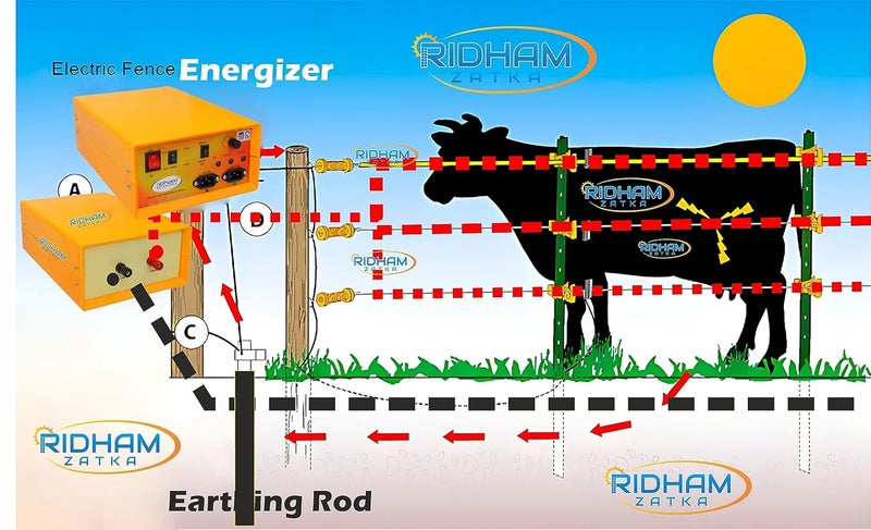 RIDHAMZATKA Zatka Machine Solar Fence Energizer (25Acer/50-70Vigha) Fence Energizer India’s No 1 Product for Agriculture Electric Fence/Farm/Garden/Factory/Substation/Villa (Orange) - Image 3
