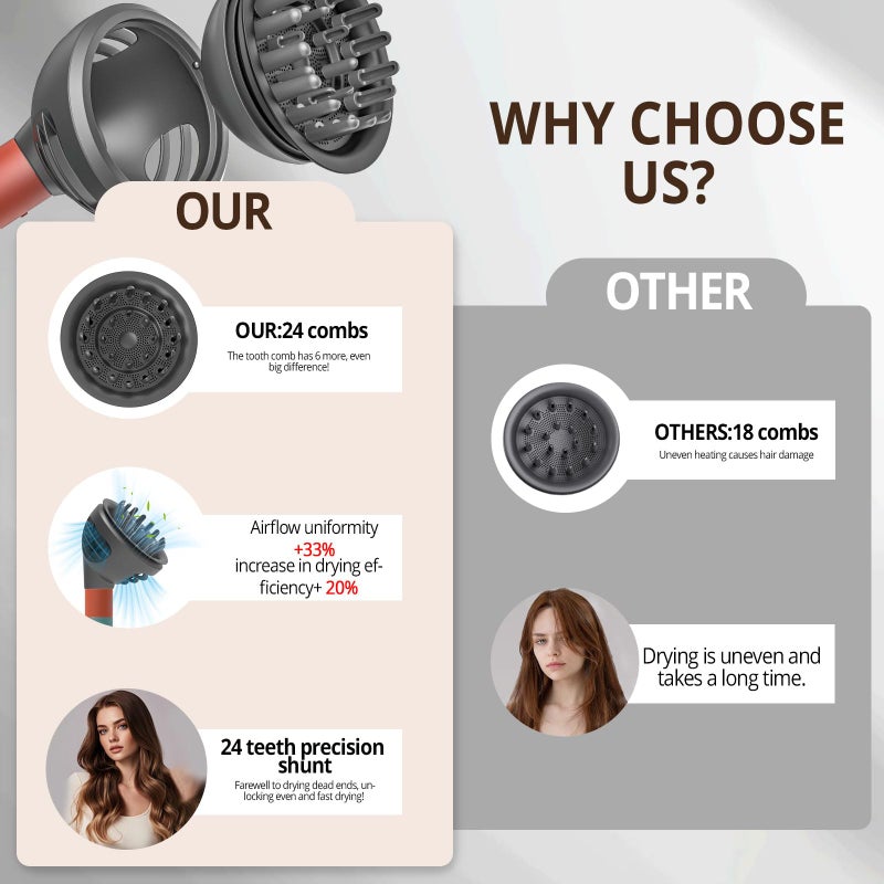 Dotspun Diffuser Attachment for Dyson Airwrap Styler HS01/HS05/HS08 - Dual Mode (Diffuse & Dome), Curly Hair Nozzle for Frizz-Free Volume & Defined Curl | Heat-Resistant Nylon Fiber Dryer Attachments (Grey) - Image 2