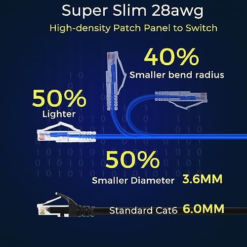 Rapink Patch Cables Cat6/ Cat6a 3ft (24 Pack) Slim, Cat6a Ethernet Patch Cable 10G Support, Snagless Cat 6 Patch Cable for Patch Panel to Switch, Flexiable Cat6 Ethernet Cable Blue - Image 3