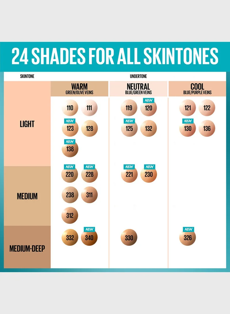 ميبلين نيويورك كريم أساس فيت مي مطفي لإخفاء المسام بمعامل حماية من الشمس، درجة 122