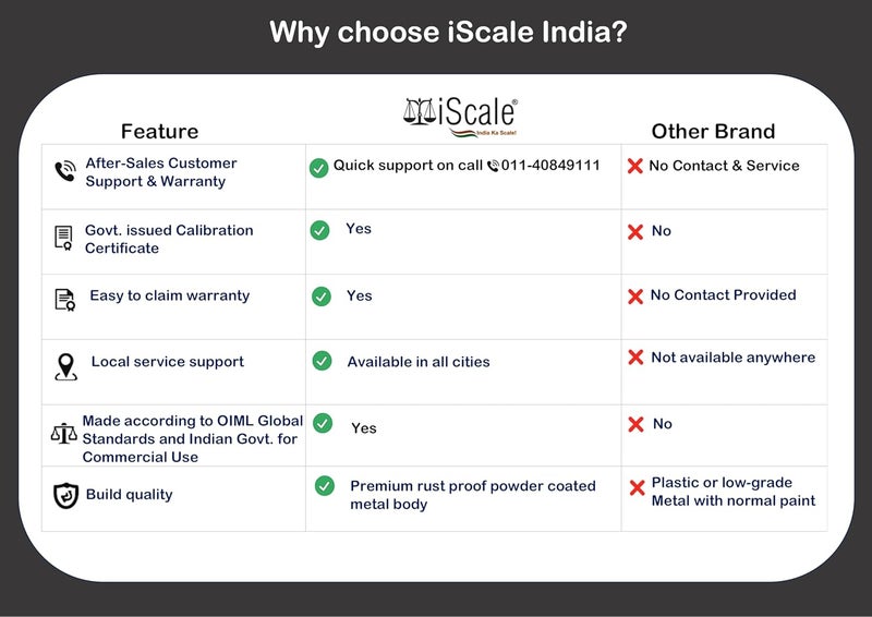 Iscale ميزان وزن تجاري i-03P 30 كجم × 1 جرام | قابل للشحن مع عرض مزدوج أمامي وعمود | حجم صغير 7x9 بوصة | مثالي للوزن من 5-10 كجم في المتاجر | مع شهادة المعايرة - Image 3
