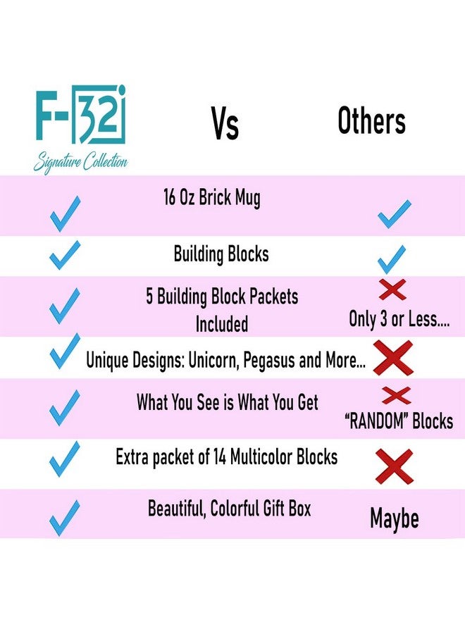 F-32 F-32 Unicorn Build-on Brick Mug w/ 5 Packs of Building Blocks,Compatible with Lego,14 Oz Novelty DIY Unique Funny Coffee Cup Gift (Unicorn Pink)  - Image 4