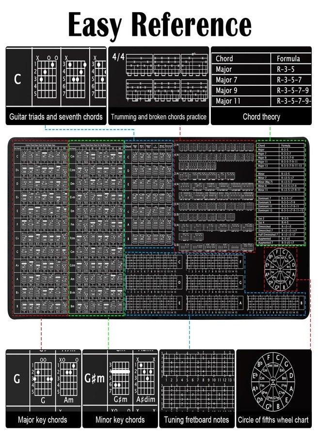 Enjoyard Guitar Practice Mat Guitar Knowledge Chart Mat 39” X 18” Guitar Practice Tool Major Minor Key Guitar Chord Fretboard Scale Rhythm Strumming Broken Chord Circle of Fifths for Beginners - Image 2