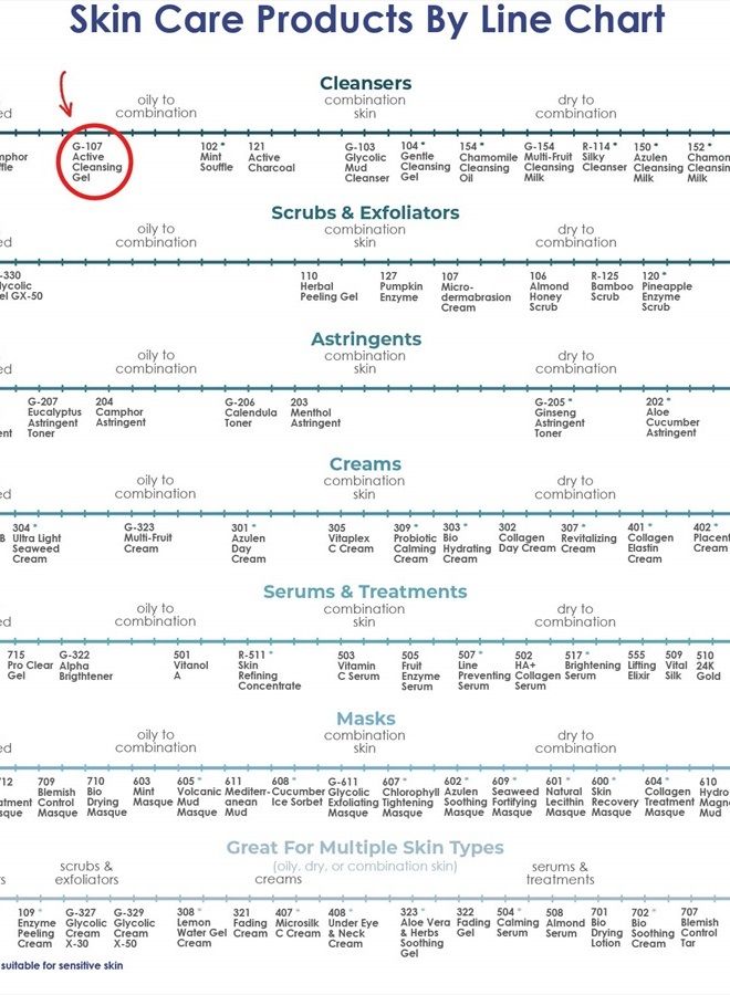 Raya Active Facial Cleansing Gel with AHA and BHA 8 oz (G-107) | Oil-Free and Exfoliating Deep Pore Gel Cleanser for Oily and Break-Out Skin | Made with Alpha and Beta Hydroxy Acids - Image 5