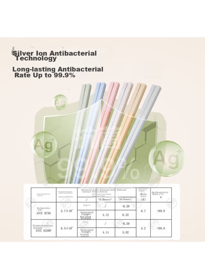 JD.com Jd Jingzao Chopsticks, Household Color-coded Alloy Chopsticks, Antibacterial And Heat-resistant, One Pair Per Person, Morandi Color Series, 6 Pairs Set - Image 2
