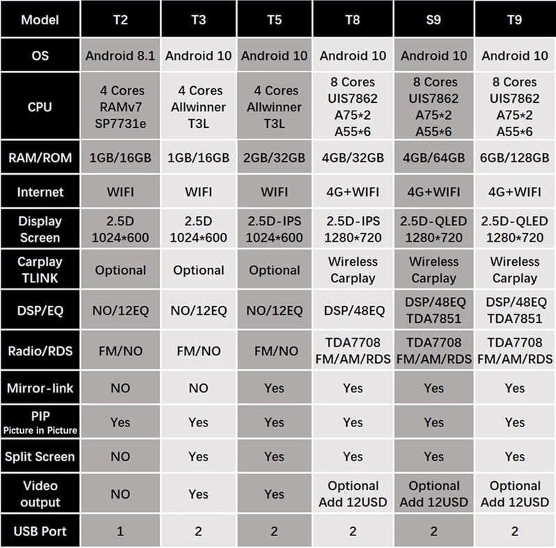 Wivplex 6+128G Android 10 Car Multimedia Player - Image 3