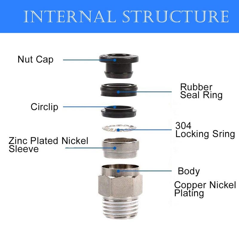 Beduan Push To Connect Fitting  5/16"" Tube Od X 1/4"" Npt Thread Male Straight Pneumatic Air Fitting (Pack Of 10) - Image 5