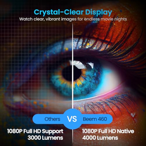 Portronics Beem 460 Smart LED Projector with 1080p Full HD, 4000 Lumens, Streaming Apps (Netflix, Prime Video, Hotstar), Automatic Focus, Auto Keystoning, Bluetooth, Wi-fi, 10W Speakers (Black) - Image 3
