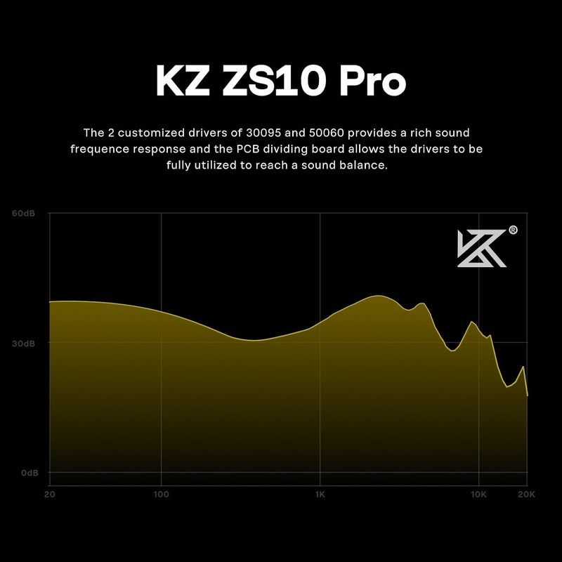 Linsoul KZ ZS10 Pro HiFi Wired Earbuds, 4BA+1DD Hybrid Driver Gaming Earphones with Stainless Steel Faceplate - Image 5