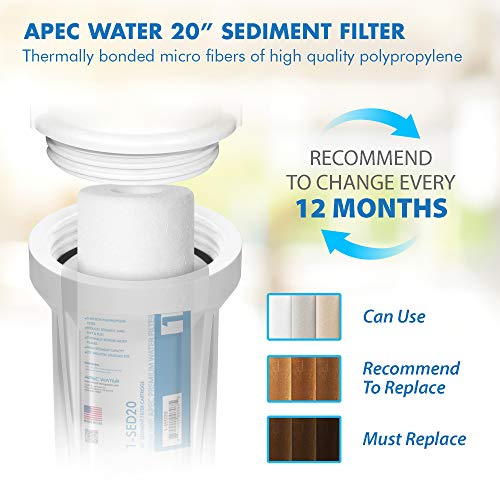 APEC Water Systems FILTER-SET-LITE US MADE Commercial Grade Replacement Pre-Filter Set for Light Commercial Reverse Osmosis Water Filter System Stage 1, 2&3 - Image 4