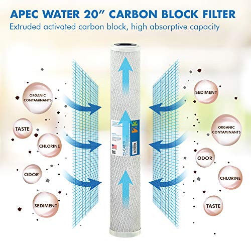 APEC Water Systems FILTER-SET-LITE US MADE Commercial Grade Replacement Pre-Filter Set for Light Commercial Reverse Osmosis Water Filter System Stage 1, 2&3 - Image 5