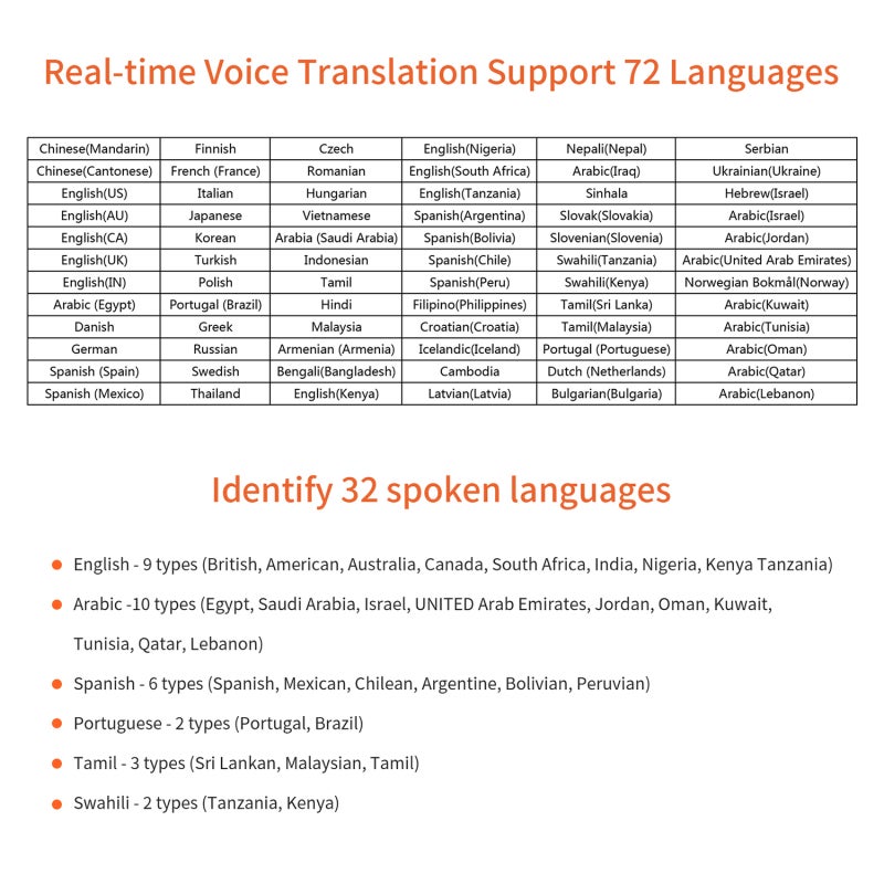 DOSMONO Portable Language Translator Device 72 Languages Real-time 2-WAY Voice Translator 32 Accents Multilingual Text & Photo Translating Chinese/English/Japanese/Korean Support Map Global Position - Image 3