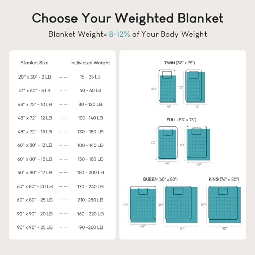 Cottonblue 20lbs Weighted Blanket Queen Size, 60x80 Inches Grey Sherpa Weighted Blanket Throw Sofa Bedding Heavy Blanket for Adults, Soft Cozy Fleece Blanket On Queen Bed - Image 5