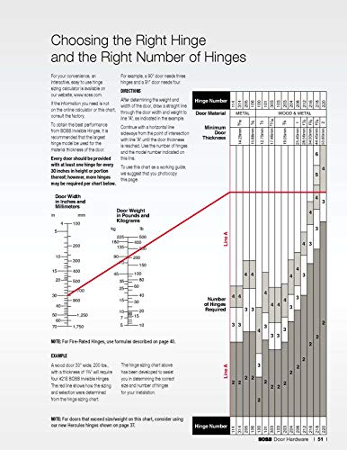SOSS Hinge, Invisible, Satin Brass, 3 3/4 in - Image 4