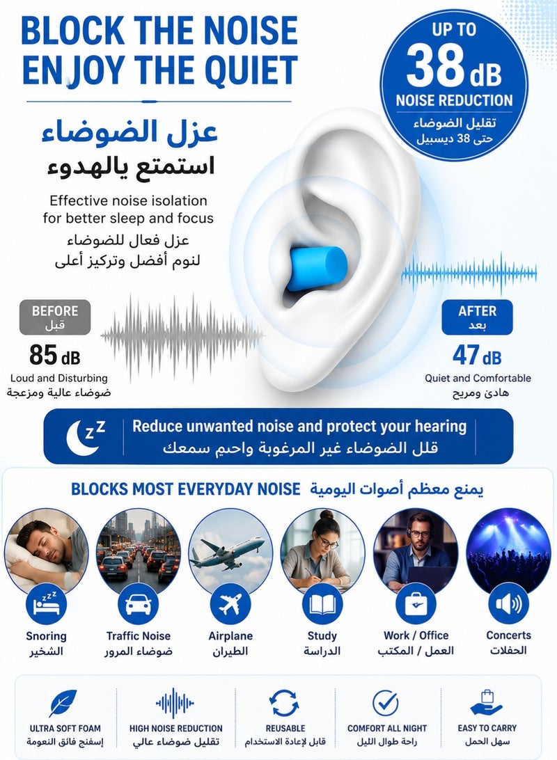 اوليو 60 قطعة سدادات أذن إسفنجية فائقة النعومة للنوم وتقليل الضوضاء بعزل صوت 38 ديسيبل قابلة لإعادة الاستخدام لحماية السمع أثناء السفر والدراسة والعمل والشخير والحفلات والرماية متعددة الألوان - Image 2
