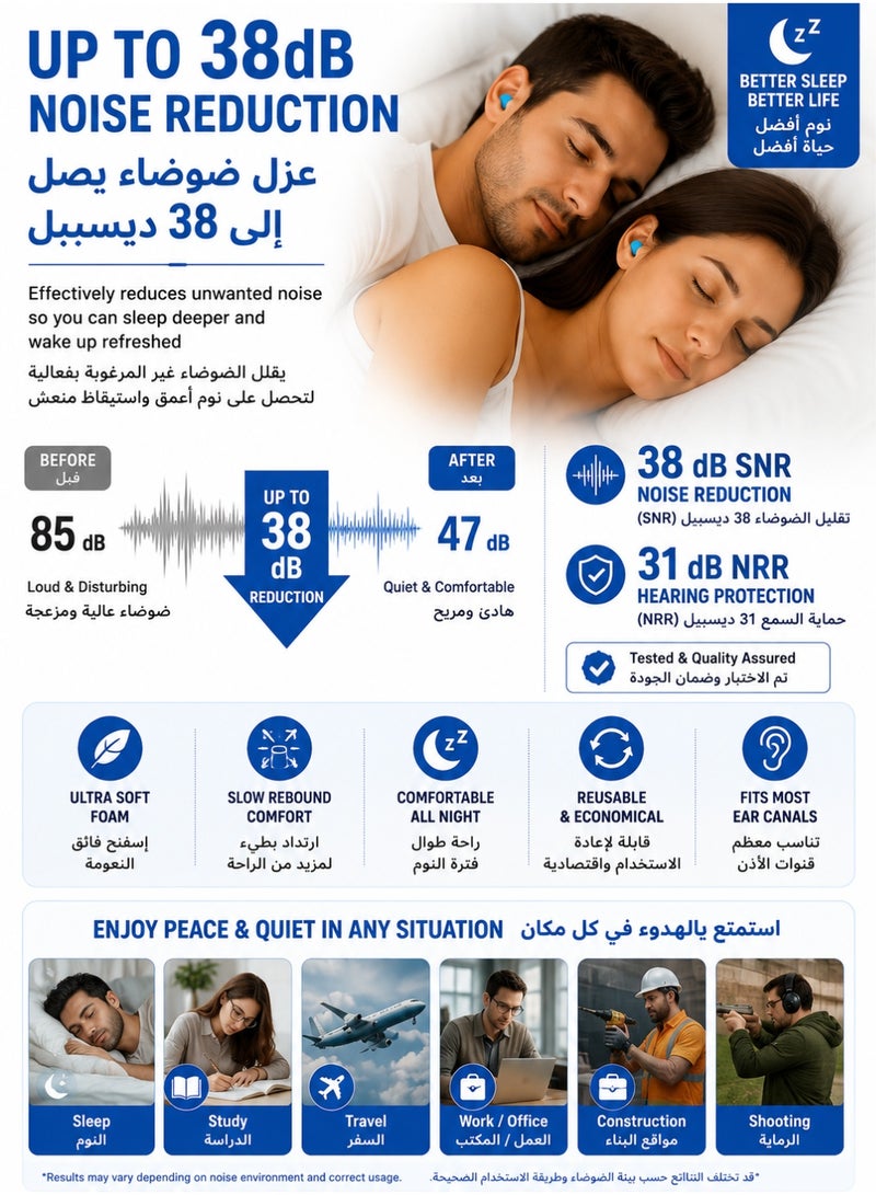 اوليو 60 قطعة سدادات أذن إسفنجية فائقة النعومة للنوم وتقليل الضوضاء بعزل صوت 38 ديسيبل قابلة لإعادة الاستخدام لحماية السمع أثناء السفر والدراسة والعمل والشخير والحفلات والرماية متعددة الألوان - Image 3