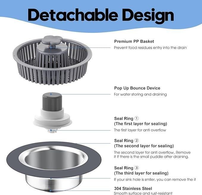 TERXA تركس 3 في 1 مصفاة تصريف الحوض | سدادة حوض المطبخ | سلة مصفاة تصريف سريعة | سدادة حوض قابلة للظهور | فلتر جامع الطعام المقاوم للانسداد من الفولاذ المقاوم للصدأ | جامع الشعر (عبوة من 1، متعددة الألوان) - Image 2
