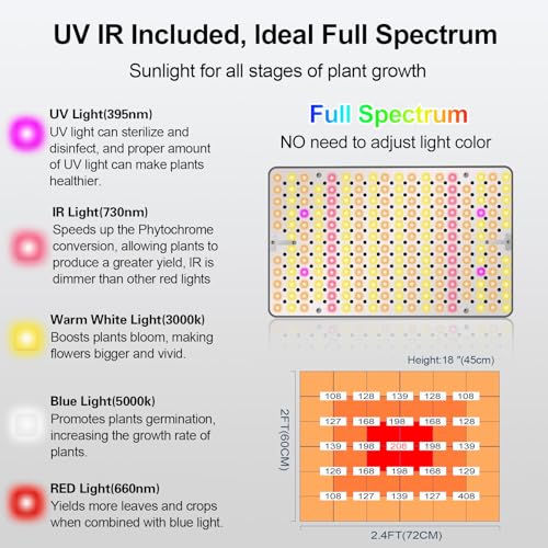 FECiDA Desk Grow Lights for Indoor Plants, Table Top Grow Light UV-IR Full Spectrum, 2000 Lumen LED Bonsai Houseplant Growing Lamp with On/Off Switch, 16"-24" Height Adjustable - Image 3