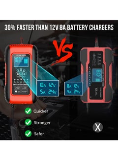 SYOSI SYOSI Car Battery Charger, 10A 12V/5A 24V Car Battery Charger, Portable Smart Automotive Battery Charger Maintainer, Pulse Repair Charger for Car, Truck, Lawn, Motorcycle, Mower, Boat  - Image 4