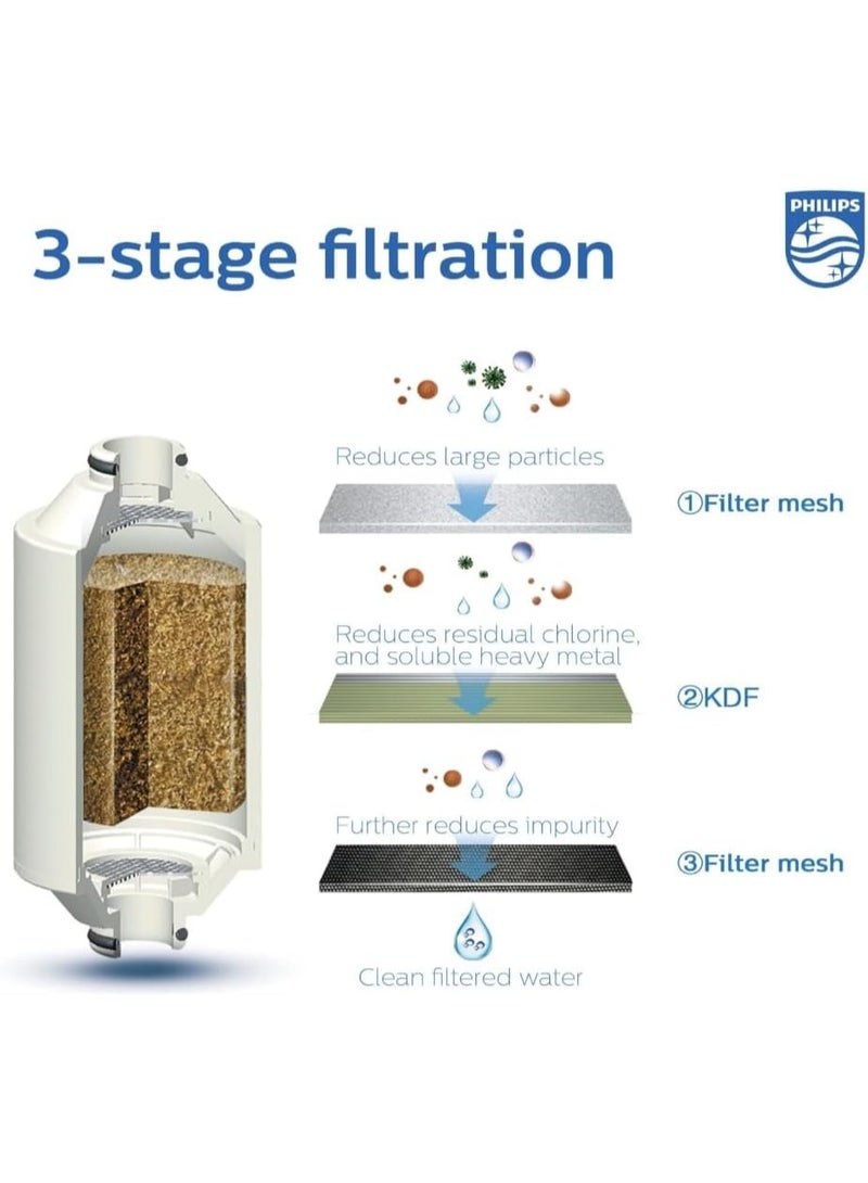 Philips Water AWP1775 In-Line Shower Filter, Chrome, with 1 Replacement Cartridge, 50,000L Filtration Capacity - Image 2