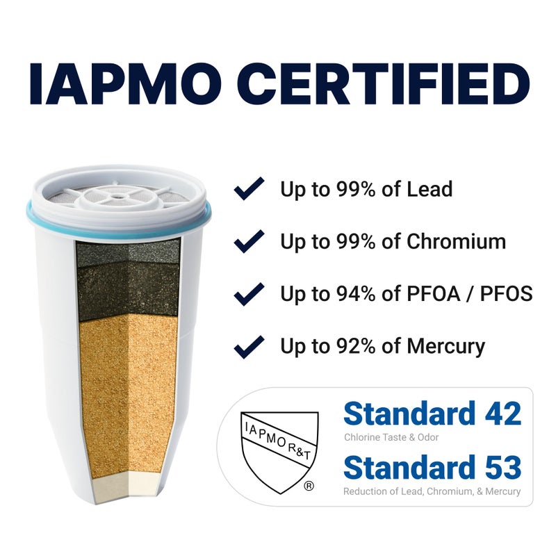 ZeroWater 12-Cup Ready-Read 5-Stage Water Filter Pitcher â€“ 0 TDS for Improved Tap Water Taste - IAPMO Certified to Reduce Lead, Chromium, and PFOA/PFOS - Image 5