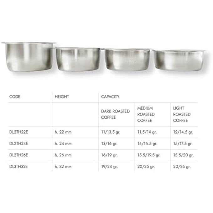 verybarista سلة دقيقة من Ims مقاس 51 مم متوافقة مع آلات صنع الإسبريسو من Delonghi Dl2Th22E H22 - Image 4