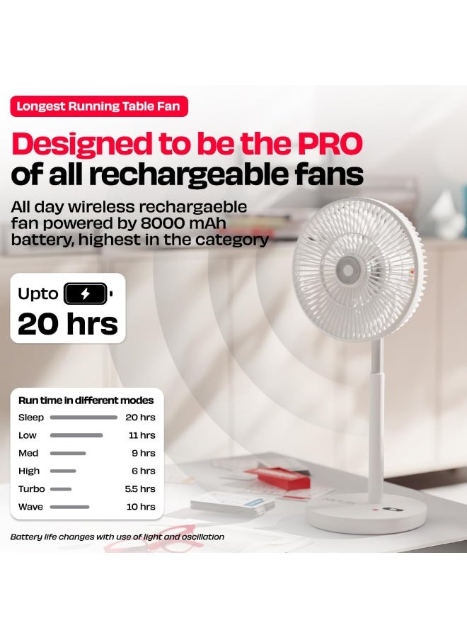 NUUK LIT PRO All-Day Wireless Fan | Rechargeable | BLDC Motor | High Airflow | 6 Speed Settings + Wave Mode | Adjustable Height | Mood Light | Magnetic Remote - Image 5