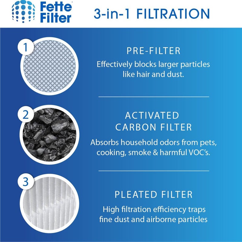 Fette Filter - 116130 Premium True HEPA H13 Filter H Compatible with Winix Filter H 116130 for Winix Model 5500-2 AM80 Air Purifier Includes 2 Pack Ture HEPA Filters + 2 Pack Activated Carbon - Image 4