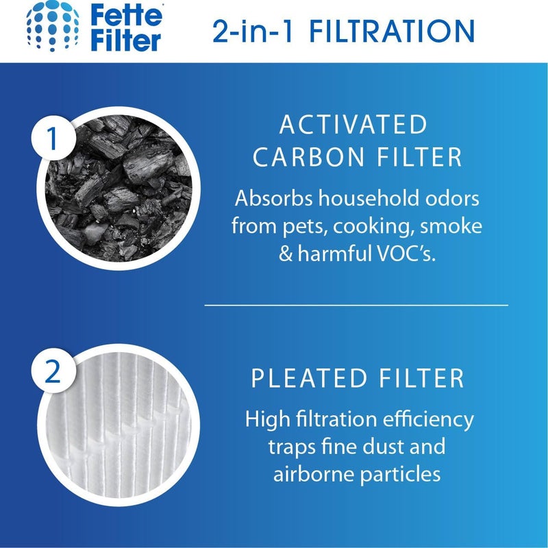 Fette Filter - 116130 Premium True HEPA H13 Filter H Compatible with Winix Filter H 116130 for Winix Model 5500-2 AM80 Air Purifier Includes 2 Pack Ture HEPA Filters + 2 Pack Activated Carbon - Image 3