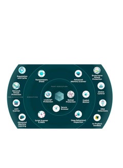 ESET NOD32 Internet Security For 2 User 1 Year White  - Image 2