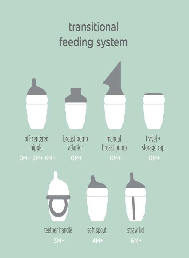 Olababy Gentle Bottle Silicone Replacement Nipple 2 Pack (0-3 Months/Slow Flow)) - Image 5