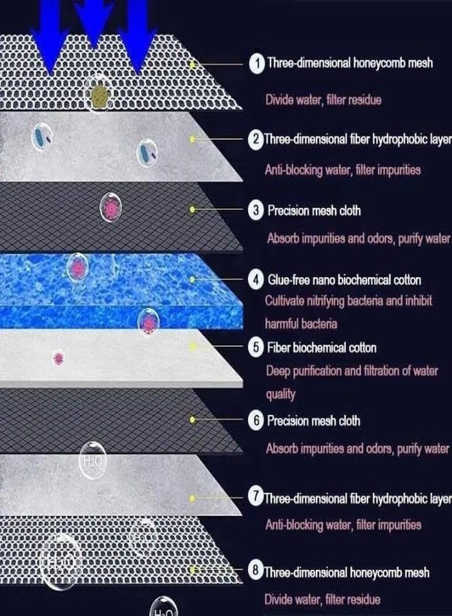 Rizopets Aquarium Diamond Pattern Scouring Pads, Dual-Layer Diamond Scouring & Blue Scrubber, Gentle Scratch-Safe Multi-Purpose Cleaning, Durable Pads, Blue - Image 4