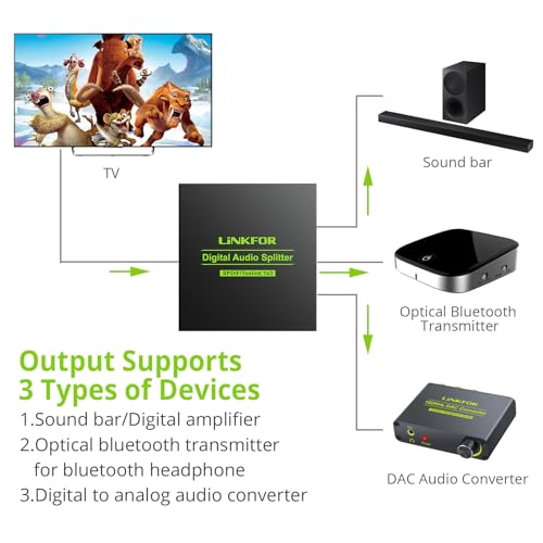 LiNKFOR Digital Optical Audio 1x3 Splitter Digital SPDIF Toslink Optical Fiber Audio Splitter 1 in 3 Out Aluminum Alloy with Optical Cable Support 5.1CH Dolby-AC3 DTS for PS3 Blue-Ray DVD HDTV - Image 2