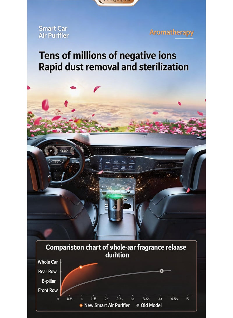 ROOMTONE Car Air Purifier with Negative Ion, 360 Surround Purification, Quiet Operation for Car, Office & Home, Black - Image 2
