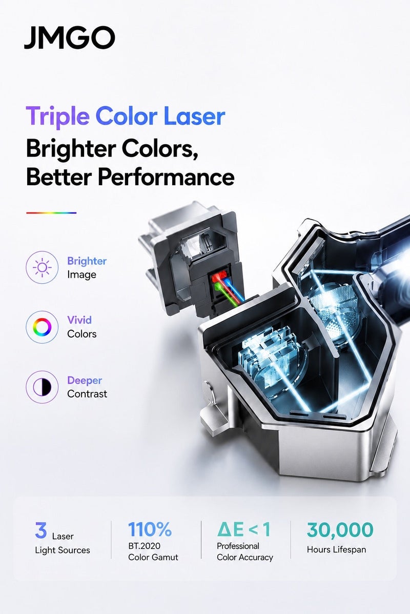 JMGO ARE YOU READY FOR THE WORLD CUP !! JMGO N1 Pro Triple Laser Projector, 1500 CVAI (3200 ANSI Lumens), FHD, 4K HDR10, Android TV 11, Blu Ray 3D, DTS & Dolby Audio, Dynaudio Speakers, 240Hz, Wi Fi 6, Bluetooth 5, Smart Object Avoidance - Image 4