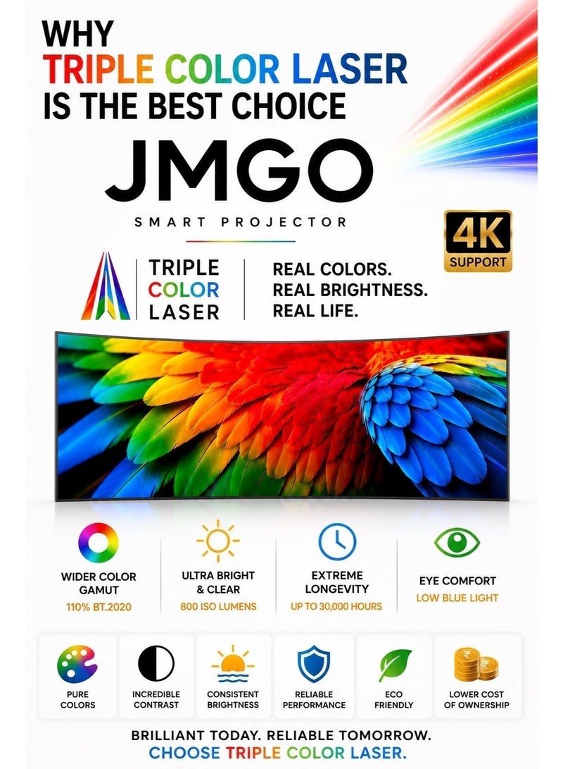 JMGO ARE YOU READY FOR THE WORLD CUP !! JMGO N1 Pro Triple Laser Projector, 1500 CVAI (3200 ANSI Lumens), FHD, 4K HDR10, Android TV 11, Blu Ray 3D, DTS & Dolby Audio, Dynaudio Speakers, 240Hz, Wi Fi 6, Bluetooth 5, Smart Object Avoidance - Image 3
