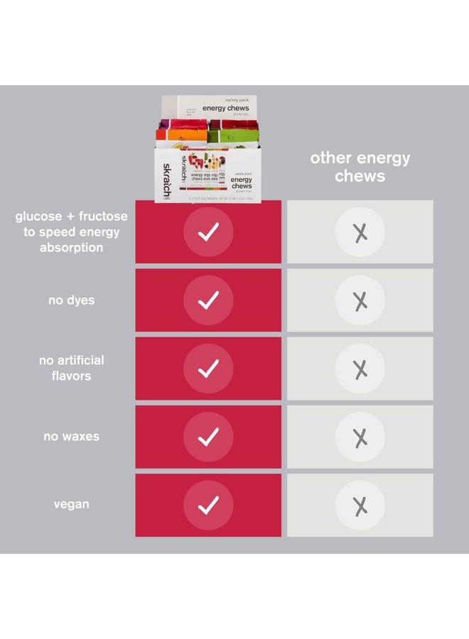 Skratch Labs Best Energy Chews Variety Pack (10 Pack) Energy Gummies for Running, Cycling, and Hiking Snacks | Vegan, Gluten Free Energy Fuel | Alternative to Energy Gels - Image 5