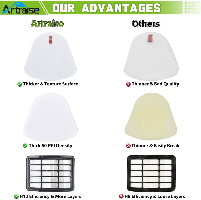 Artraise 1+3 Pack Filters for Shark Vacuum Filter Replacement, fit Navigator Lift Away NV350 NV351 NV352 NV355 NV356E NV360 NV370 UV440 UV490 UV540 CU500 Cleaner, Compare to Parts XFF350 & XHF350 - Image 5