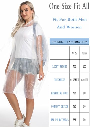 Borogo 6 Pack Disposable Rain Ponchos Family Pack for Adults - Emergency Rain Ponchos for Women and Men - Image 3