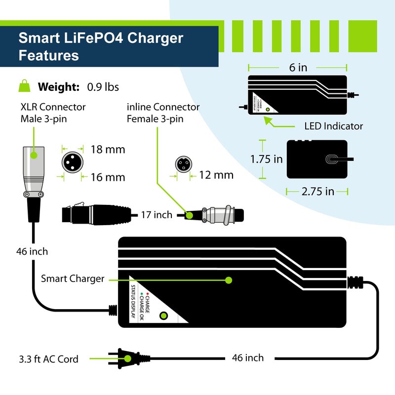 Expertpower 24V 5A Smart Electric Scooter Charger For Lithium Lifepo4 Rechargeable Batteries | Xlr Male/Inline Female | Go-Go Elite Traveller  Jazzy Power Chair  Pride Mobility Shopride  Schwinn - Image 2