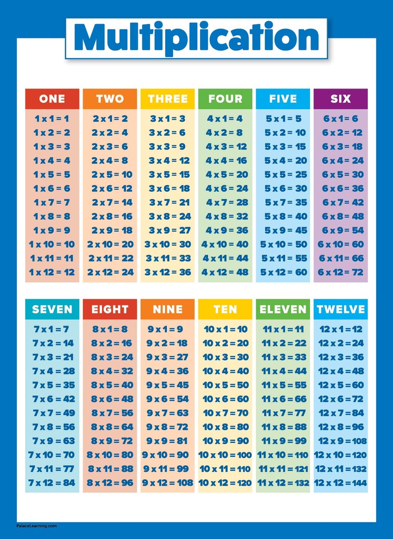 Palace Learning Multiplication Table Poster for Kids - Educational Times Table Chart for Math Classroom (LAMINATED, 18" x 24") - Image 1