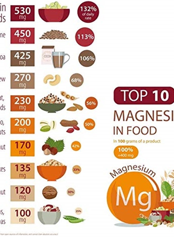 Script Essentials Chelated Magnesium Capsules - Supports Nerve and Muscle Function - 90 Capsules - by Suzy Cohen, RPh - Image 5