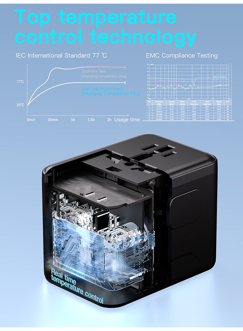 BESTIS Universal Travel Adapter 1A1C, Worldwide Plug Converter with USB-C & USB-A Ports, All-in-One International Adapter for US/EU/UK/AUS, 2500W Fast Charging - Image 4